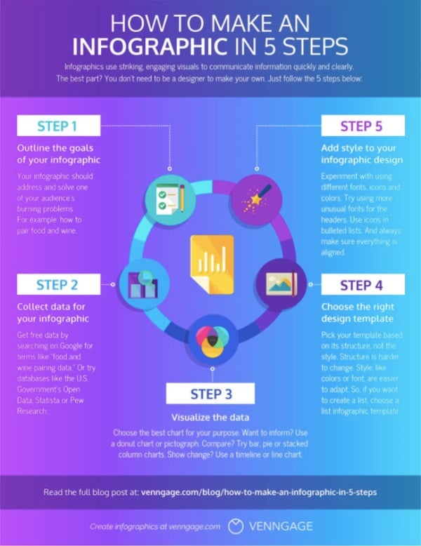 how to make an infographic infographic