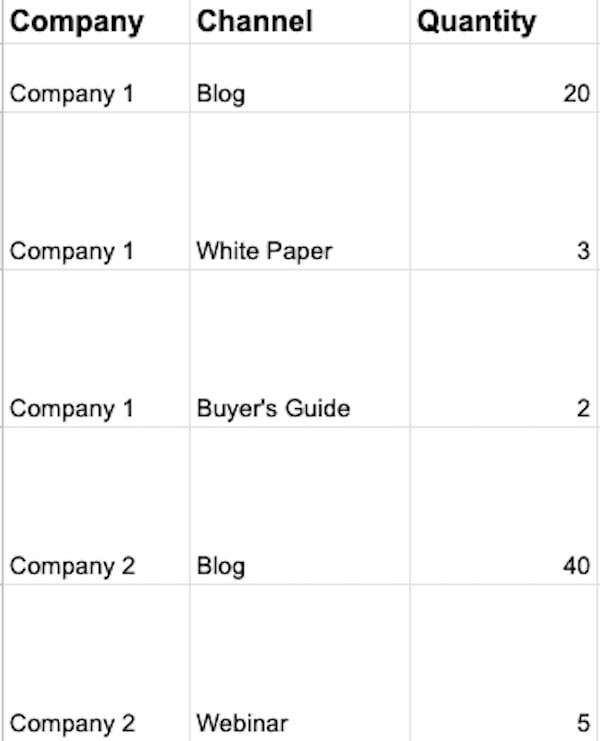 competitor content audit features in Google Sheet